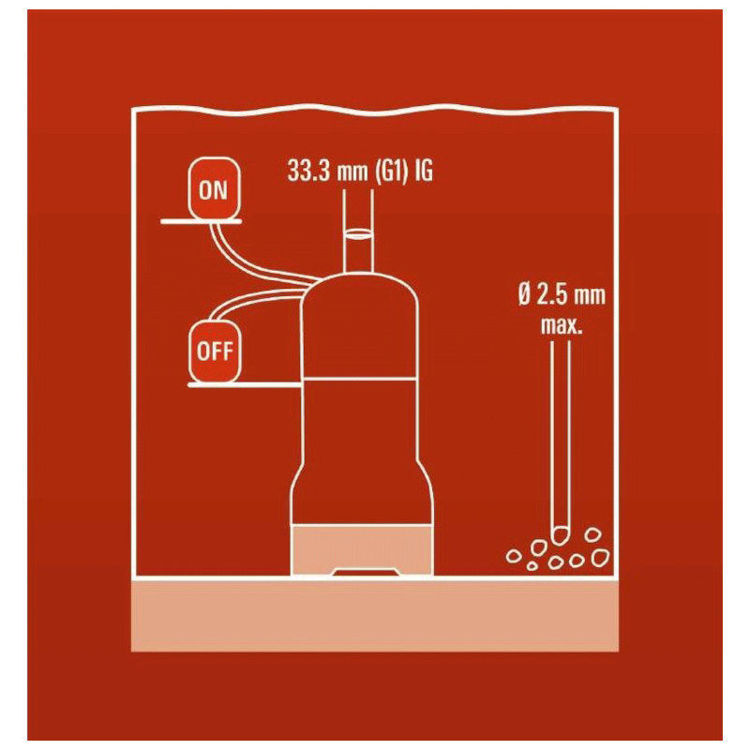 Alles EINHELL pumpa potopna GC-DW 900 N
