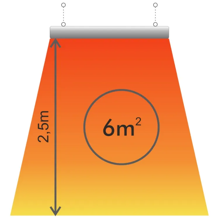 Alles RADIALIGHT grijalica stropna THERMO HT 22