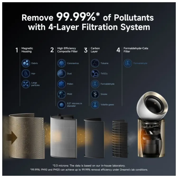 Alles DREAME pročišćivač zraka AIRPURSUE PM10