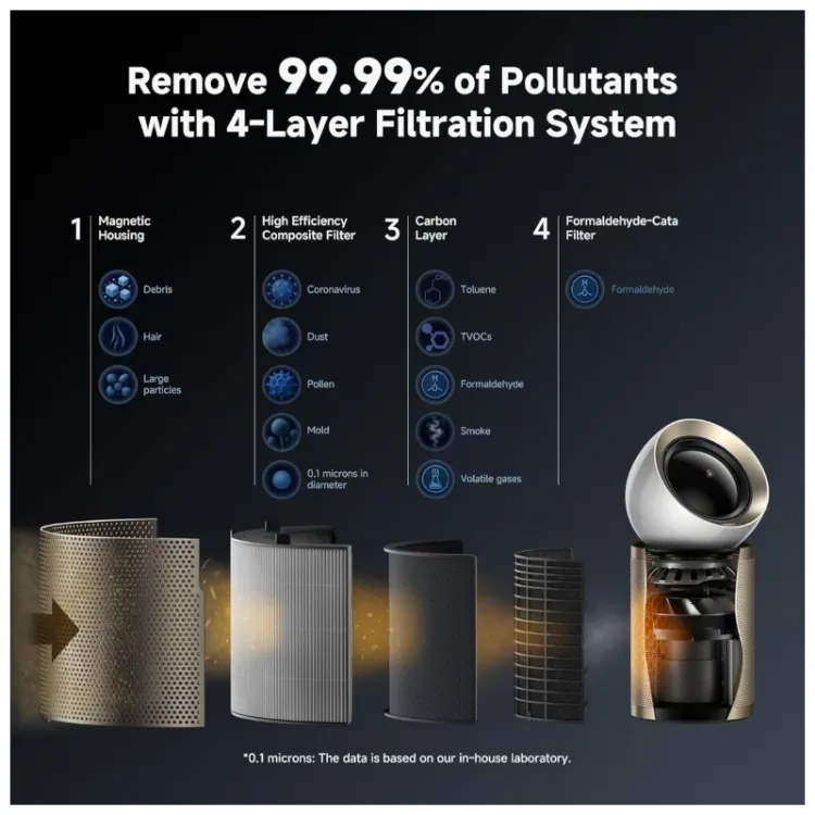 Alles DREAME pročišćivač zraka AIRPURSUE PM20