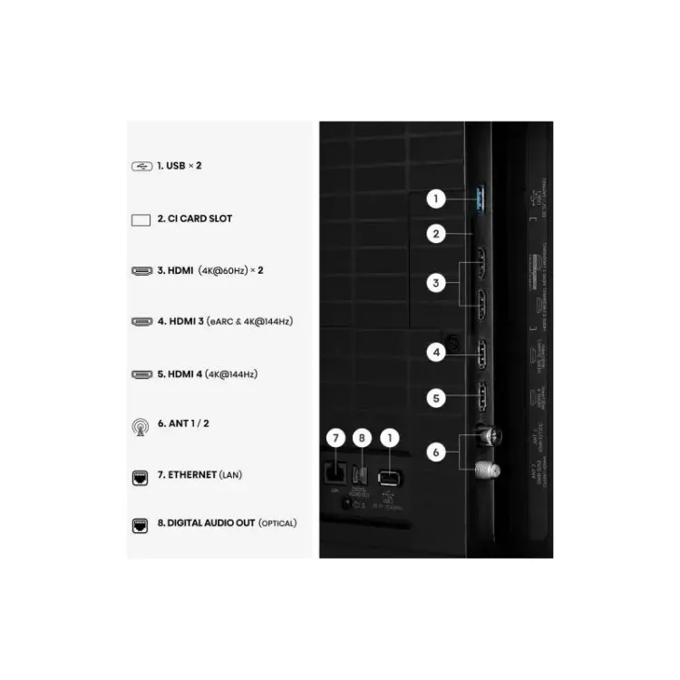 Alles HISENSE ULED TV 75E8S