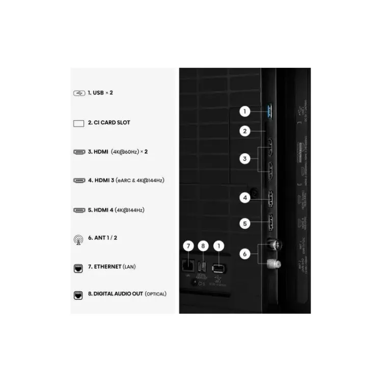 Alles HISENSE Hi-QLED TV 65E7S PRO