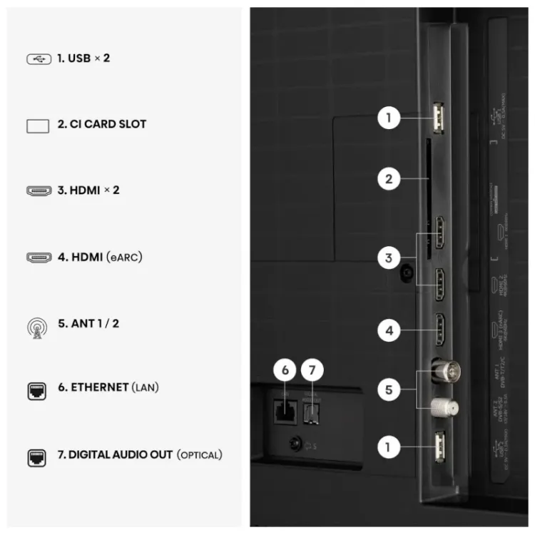 Alles HISENSE Hi-QLED TV 65A7S