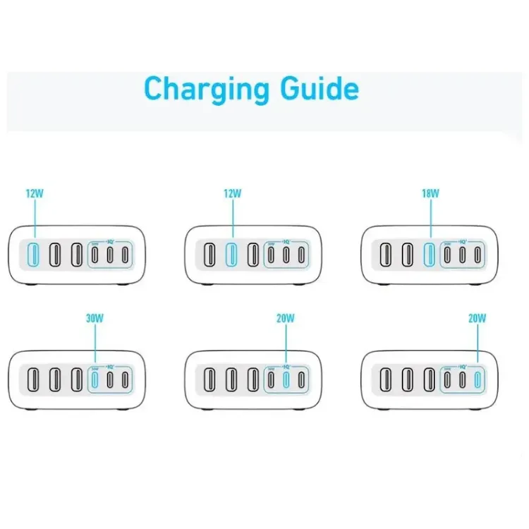 Alles ANKER punjač GaN 112W SMART DISPLAY 6-PORT
