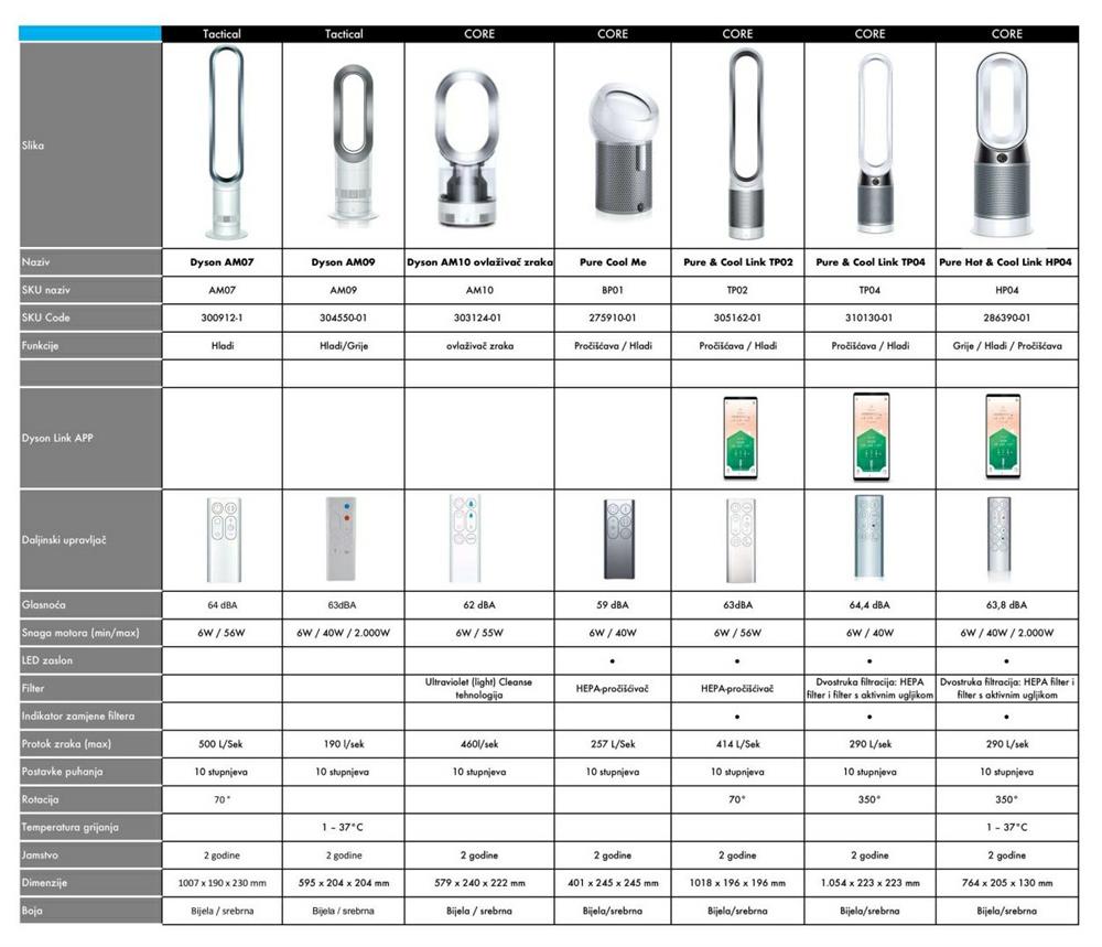 DYSON Pure Hot & Cool Link HP02 bijelo/srebrni