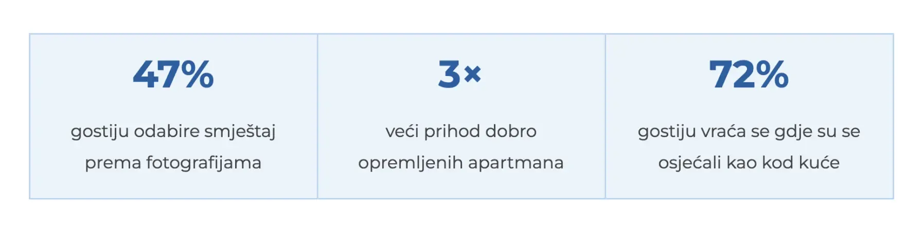 gosti-apartmana