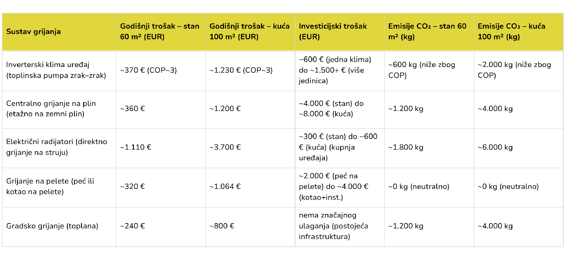 grijanje-na-klimu-je-najisplativije-isplativost-potrosnja