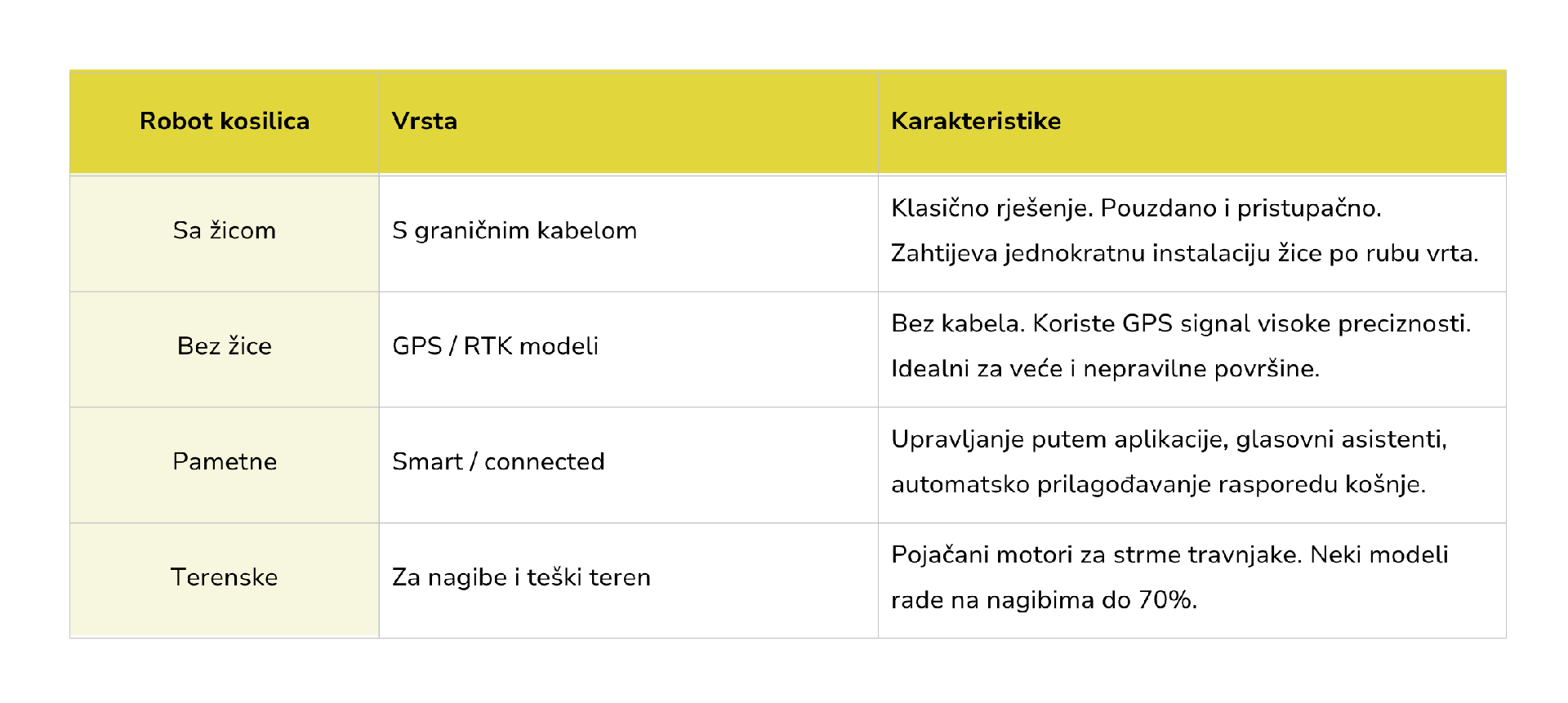 robot-kosilica-vrste