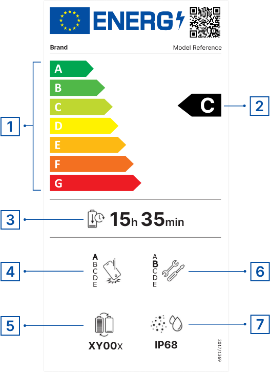 nova-energetska-naljepnica-za-mobitele-i-tablete