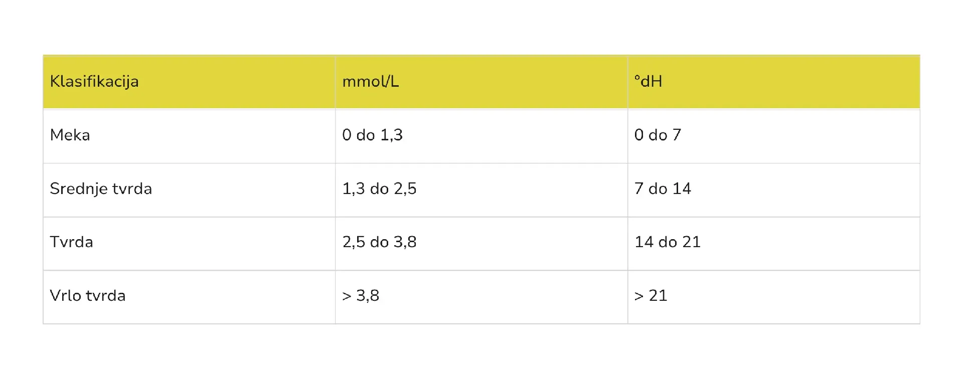 tablica-tvrdoce-vode